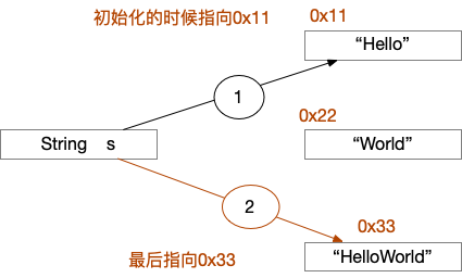 Java中常用的类和API
