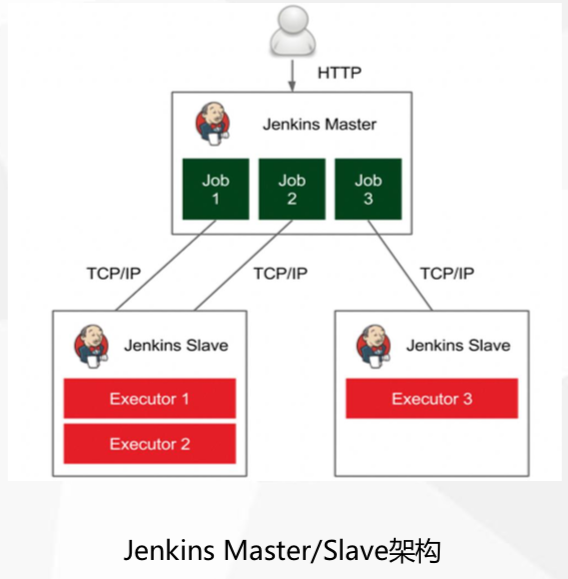 通过jenkins交付微服务到kubernetes