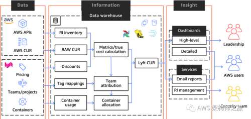 一个架构师眼中的云成本管理