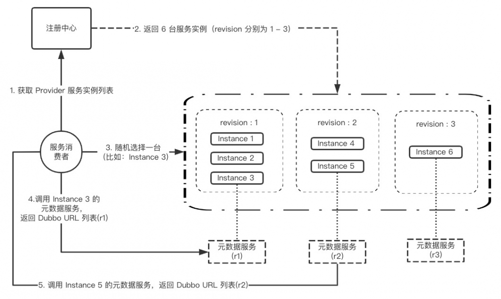 GitHub 超 32,000 Star！火了近十年的阿里开源项目 Apache Dubbo 云原生实践