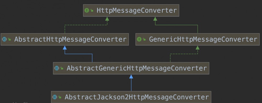 萌新学习SpringMVC