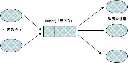 给他人解释什么是dubbo