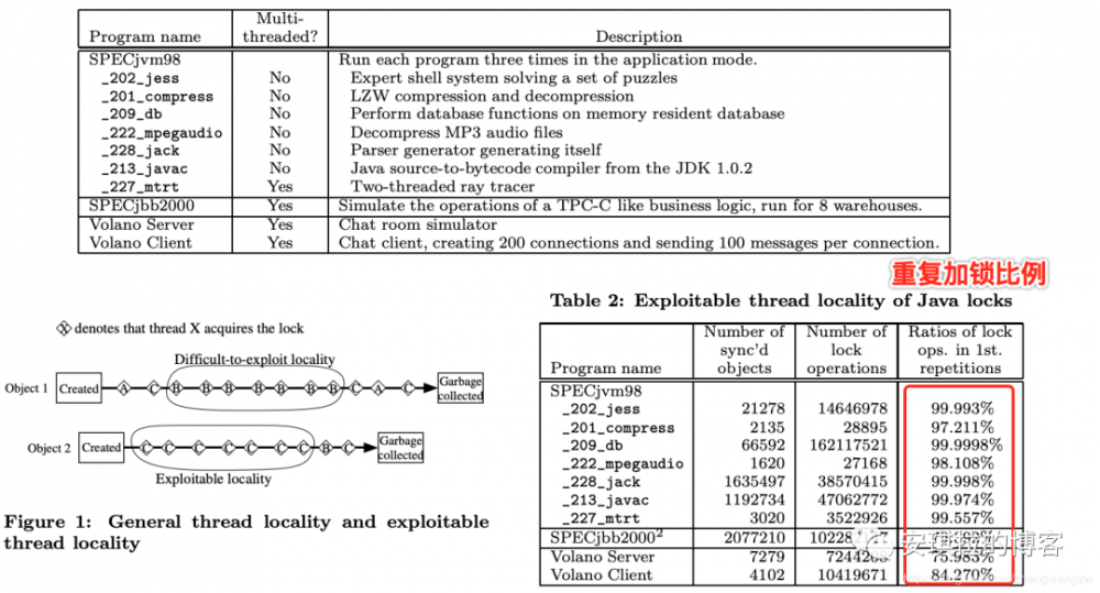 一个synchronized跟面试官扯了半个小时