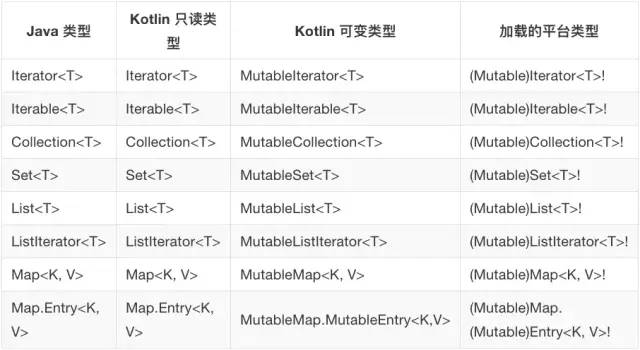 Kotlin与Java互操作(学习笔记七)