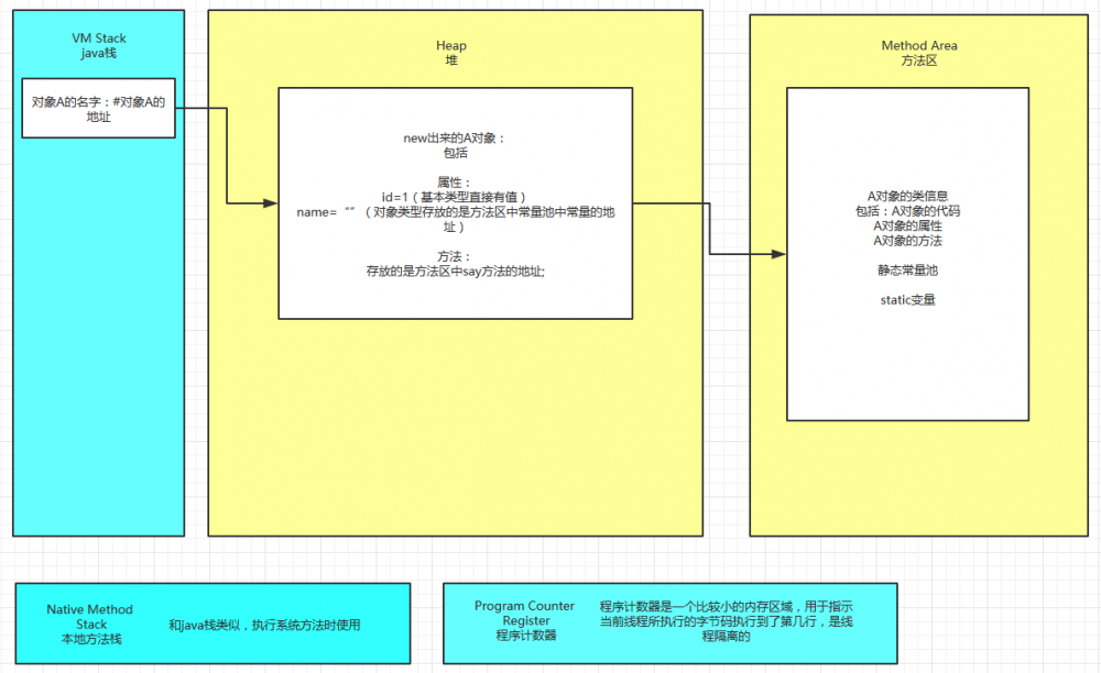 java知识点查漏补缺-- 2020512