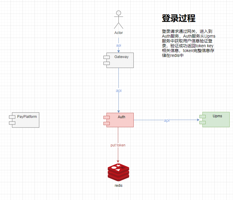 pigx微服务开发平台认证与授权系统研究