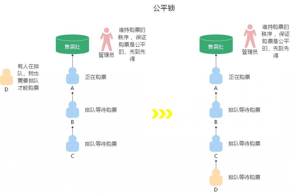 Java中的重重“锁”事