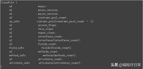 JVM内幕：Java虚拟机详解