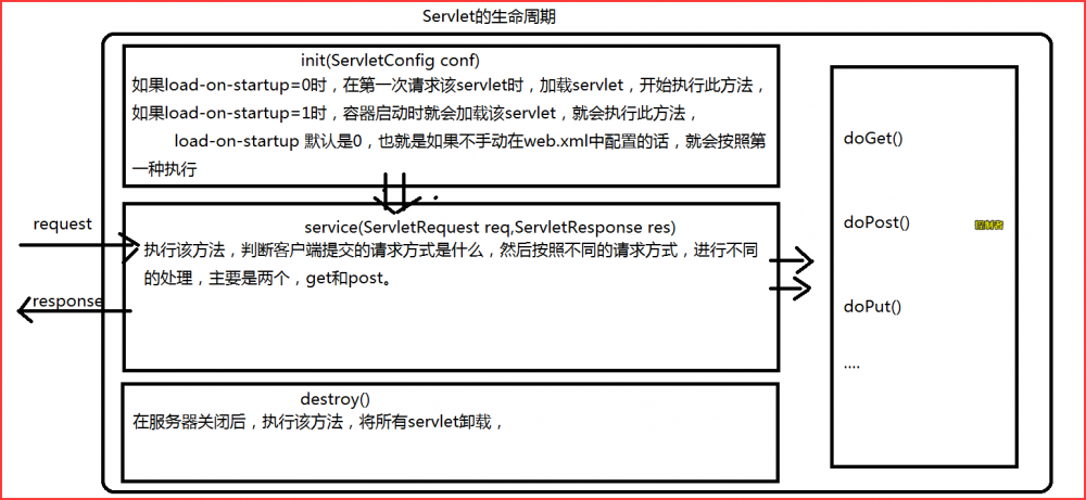 JavaWeb 学习总结