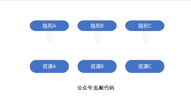 ThreadLocal可以解决并发问题吗