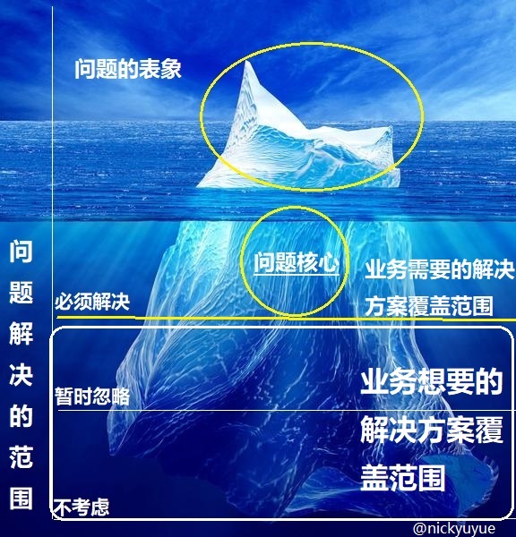 10 年技术专家的分享：企业解决方案架构设计实践的方法、模型与思维