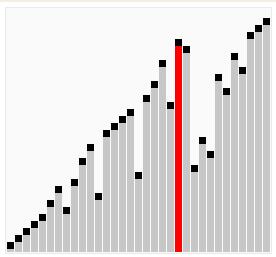 GitHub近10万星：印度小哥用Python和Java实现所有AI算法