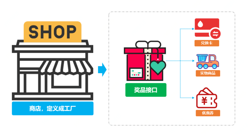 重学 Java 设计模式：实战工厂方法模式