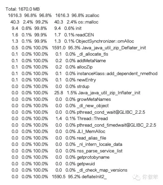 进程物理内存远大于Xmx的问题分析