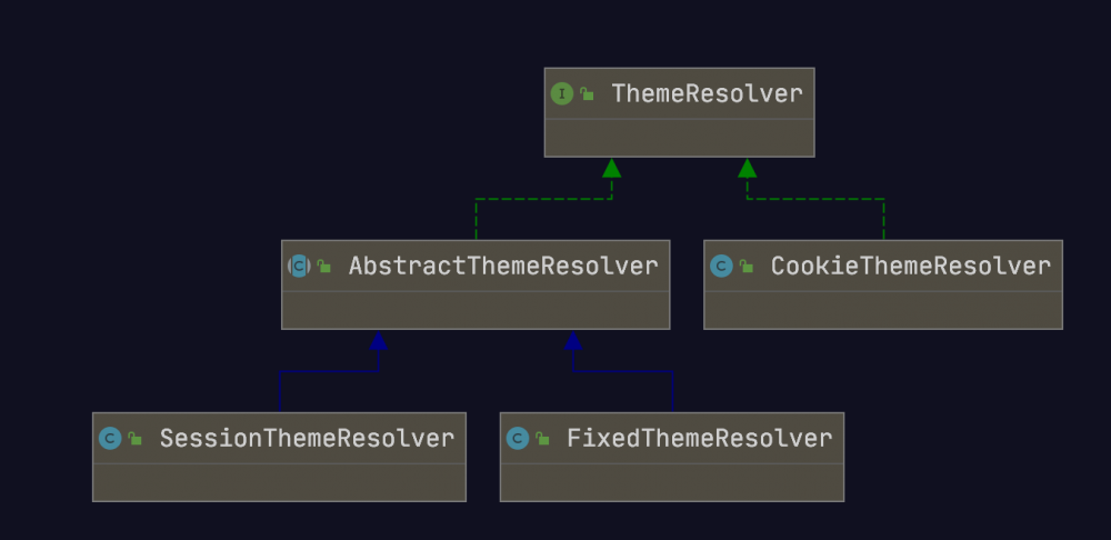 Java -- 抽象类与接口的思考