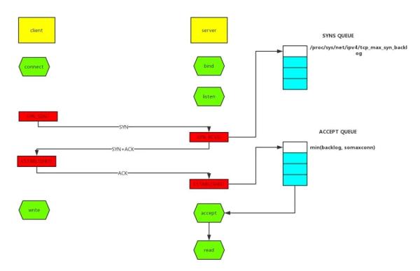 线上故障排查全套路，拿走不谢