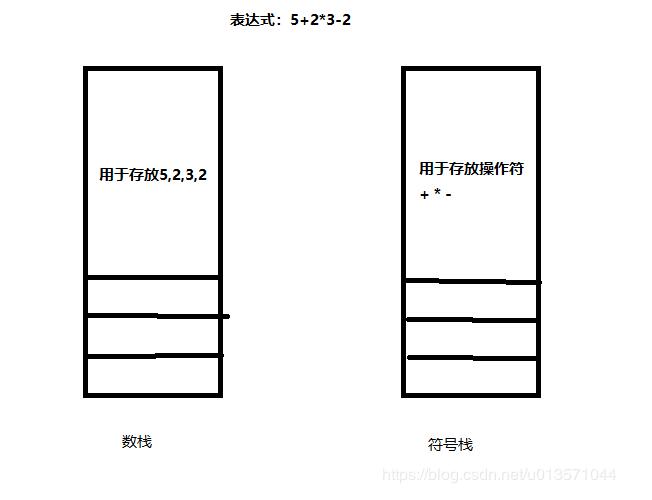 java实现简易版图形界面计算器