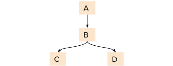 为什么Uber微服务架构使用多租户