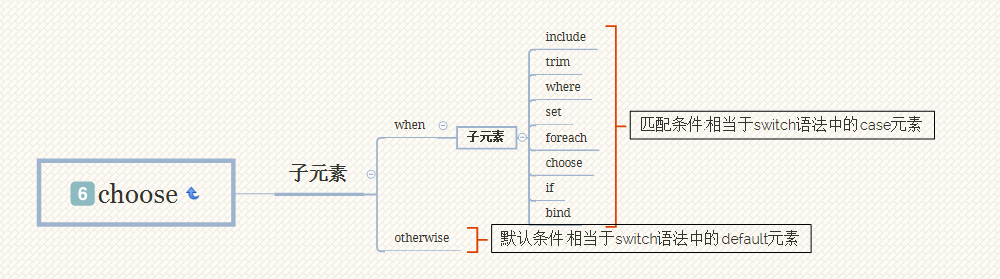 Mybatis源码之美:3.9.探究动态SQL参数