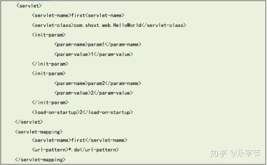 第一个 Servlet 实现