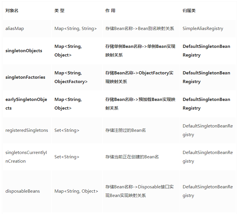 彻底理解 SpringIOC、DI，这篇文章就够了
