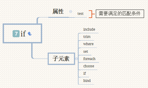 Mybatis源码之美:3.9.探究动态SQL参数