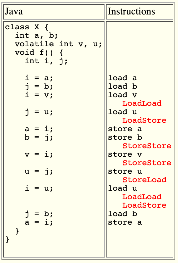 内存屏障及其在-JVM 内的应用（下）