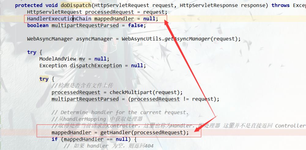 一文读懂 spring MVC 请求处理流程(您值得拥有)