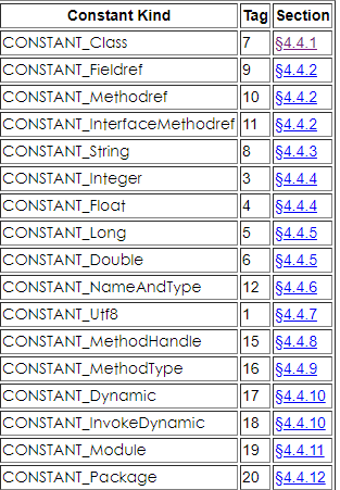 Class文件解析实战