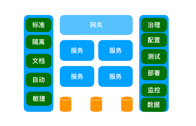 服务设计思考：平台化