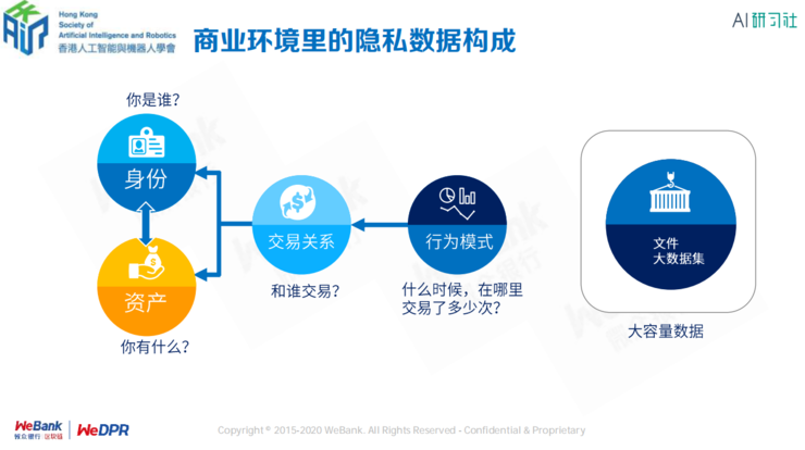 微众银行区块链首席架构师张开翔：区块链上隐私保护的挑战和应对