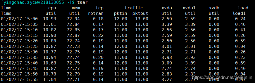 阿里内部员工，排查Java问题常用的工具单