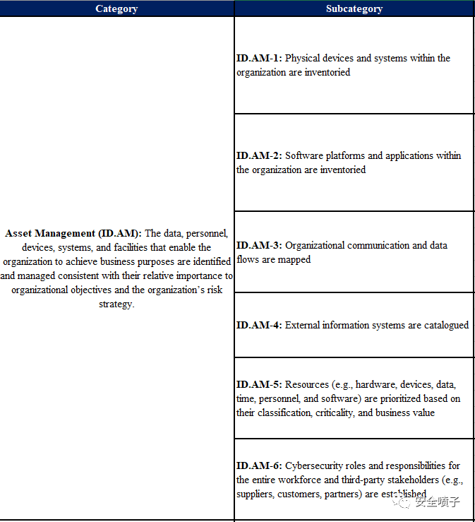 企业安全建设：资产管理面面观