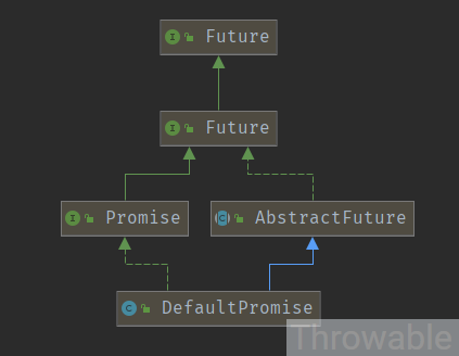 从源码上理解Netty并发工具-Promise