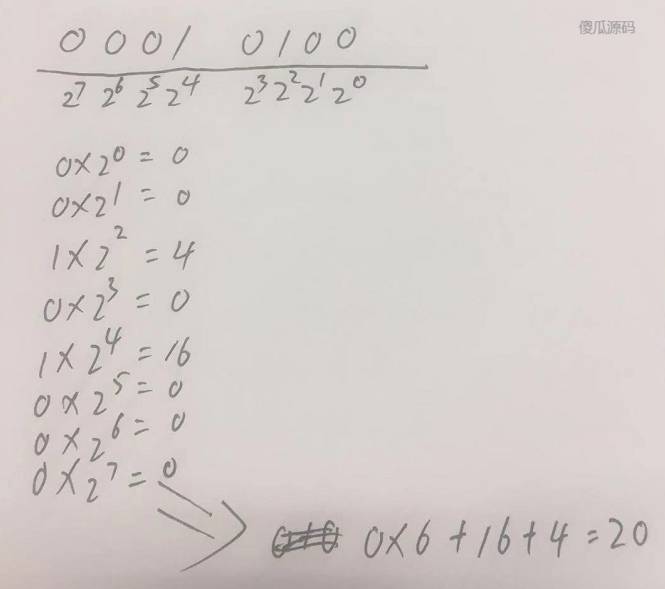 HashMap 源码解读