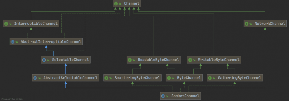 netty极简教程（四）：Selector事件驱动以及SocketChannel的使用