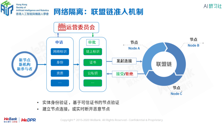 微众银行区块链首席架构师张开翔：区块链上隐私保护的挑战和应对