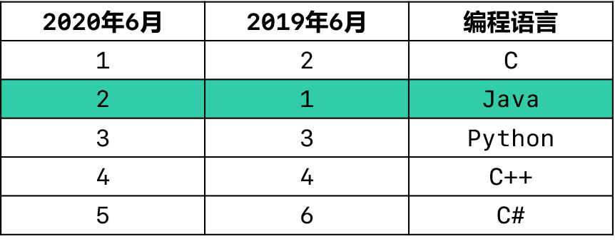 【秒懂Java】【第1章_初识Java】03_Java简介