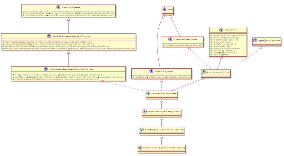 Spring AOP 处理流程概述