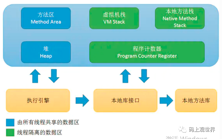 译|深入理解Metaspace