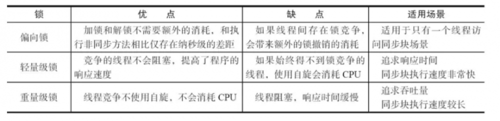 Java 锁的那些事儿