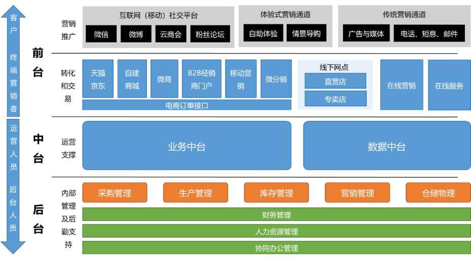 云原生时代（三）：微服务、API管理与集成