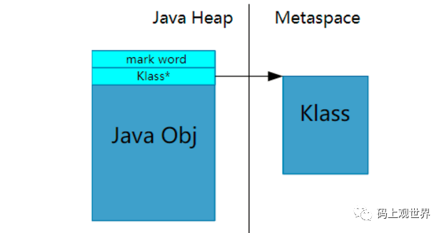 译|深入理解Metaspace
