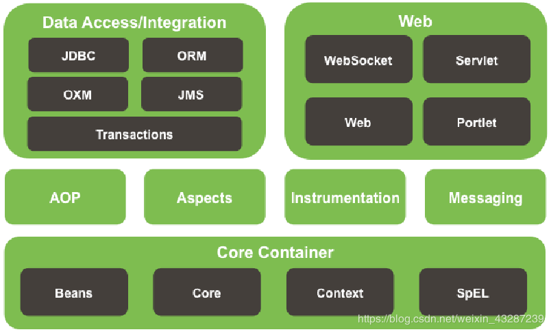 伙计，是时候拉近你和【Spring】之间的距离了！