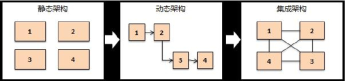 软件架构师应走出技术狂热误区，锻炼核心全局思维能力（200629）