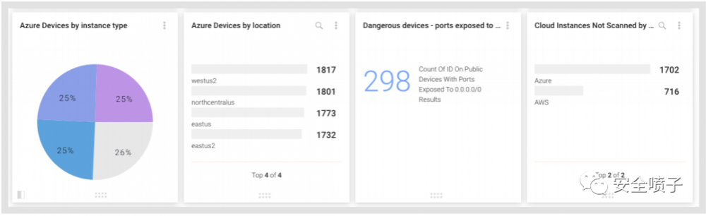 企业安全建设：资产管理面面观