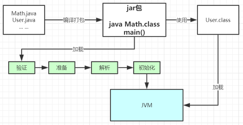 JVM类加载机制深度解析
