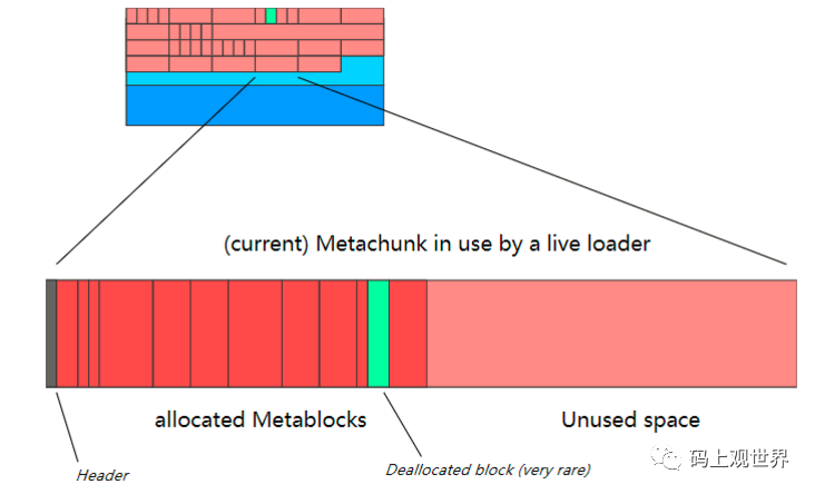 译|深入理解Metaspace