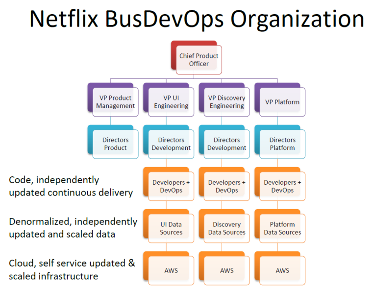 云原生时代（三）：微服务、API管理与集成