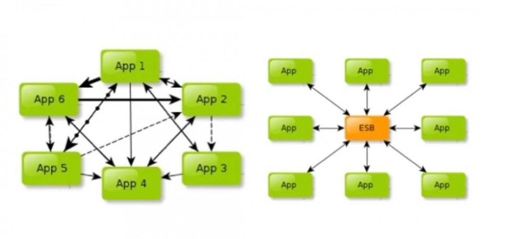 云原生时代（三）：微服务、API管理与集成